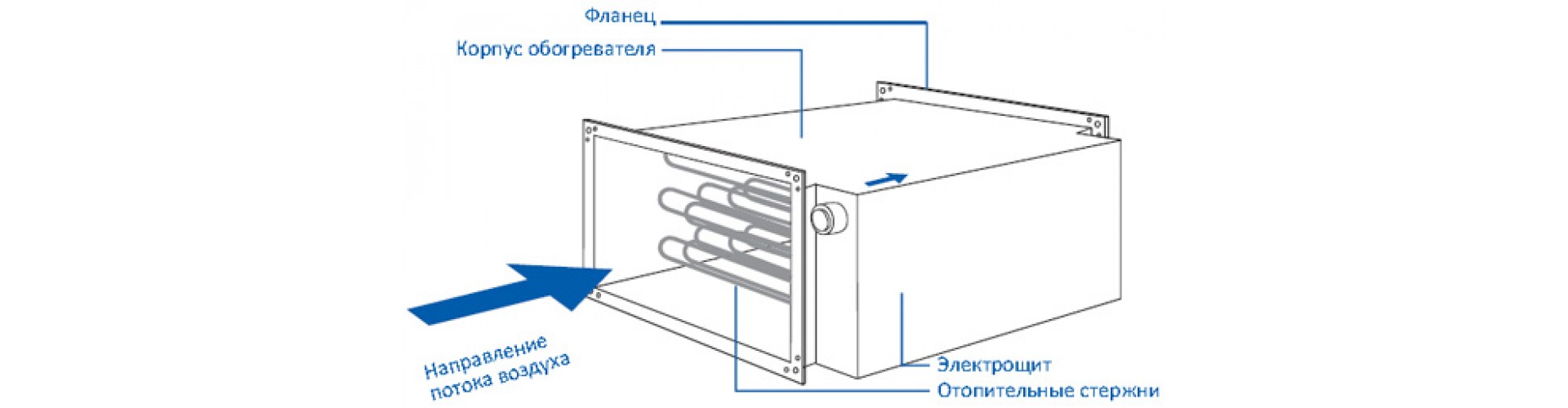 Канальные и конвективные обогреватели