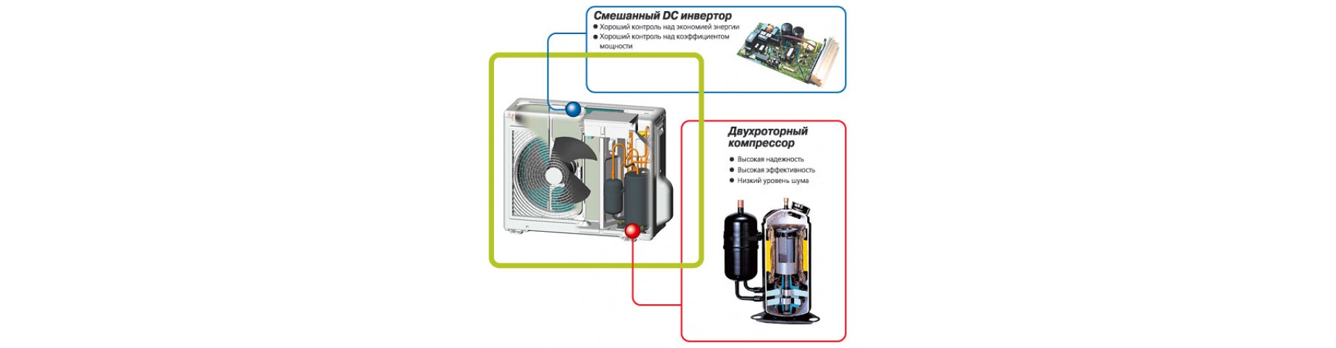 Инверторный кондиционер на смену старым оконным кондиционерам