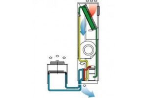 Кондиционеры с водяным охлаждением конденсатора