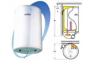 Накопительные электрические водонагреватели